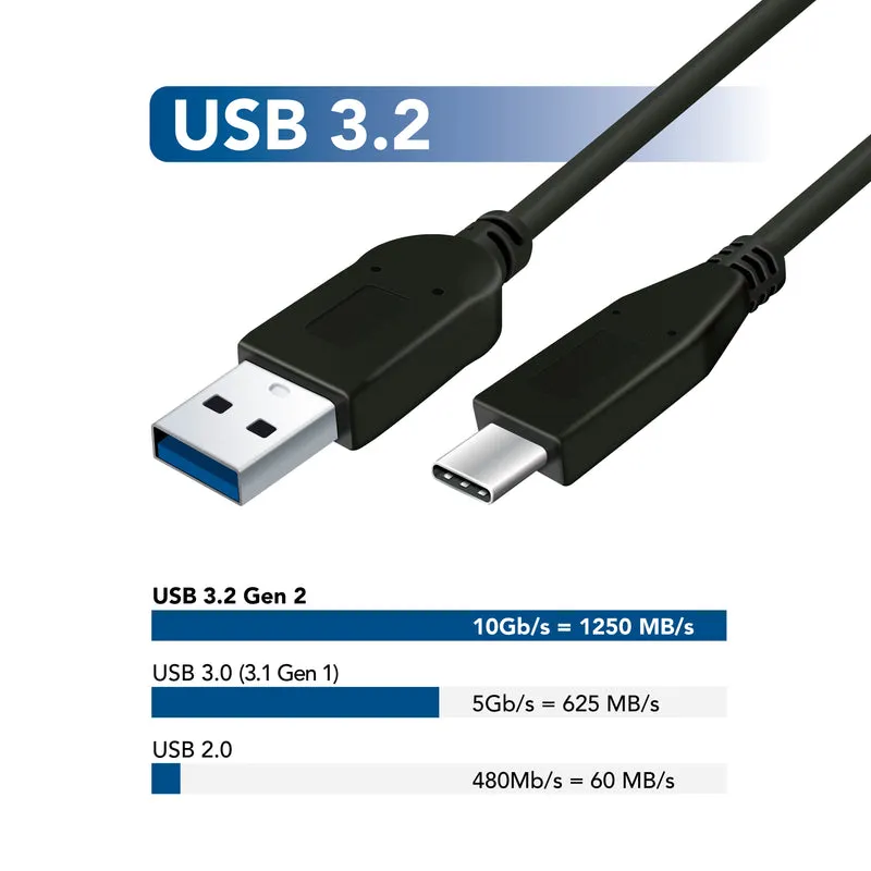 ProGrade Digital USB 3.2 Gen 2 Super Speed Certified Cables