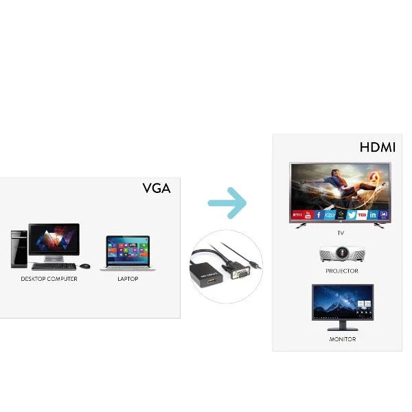 CAVO VIDEO VGA A HDMI F JACK 3.5MM